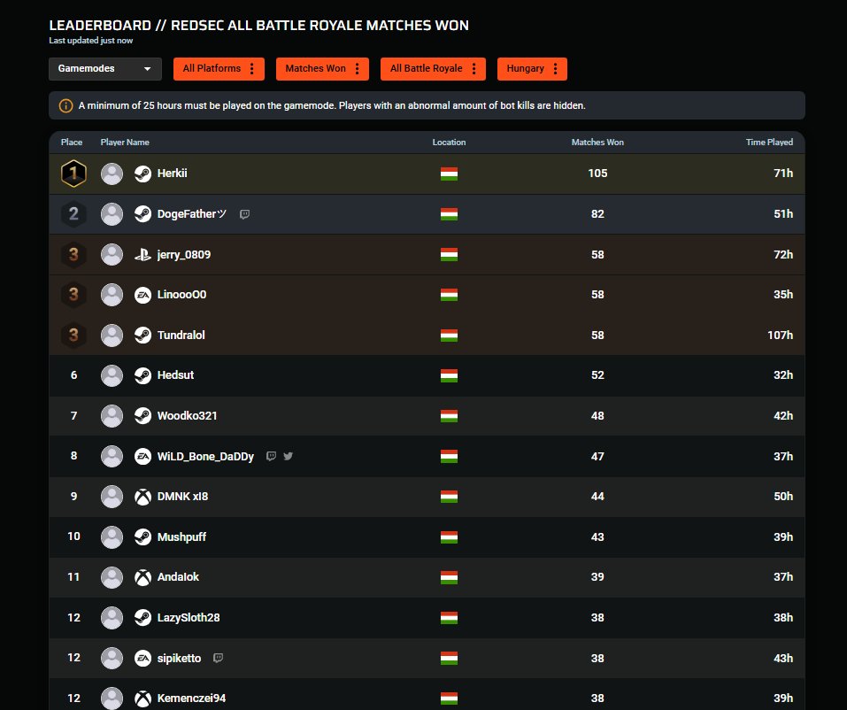 hol a dedikáció no way hogy nincs akkora grinder mint mink