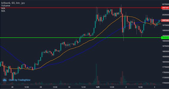 僕ぶっちゃけお金には困ってないんだよね〜
だからみんなもビットコインやらない？