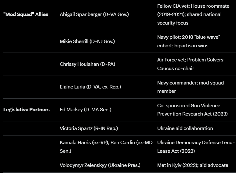 PatternSeeker4's tweet image. Elissa Slotkin&apos;s Bff&apos;s. Remember the &quot;Mod Squad&quot;  almost as if it is planned.  &quot;Shared National Security Focus.&quot;  Interesting. Same donors, same circles. The bad eggs of the CIA and IC.  Brennan loves it. Pompeo loves it.  Haspel loves it.  Bolton loves it.  Even Killary. @POTUS