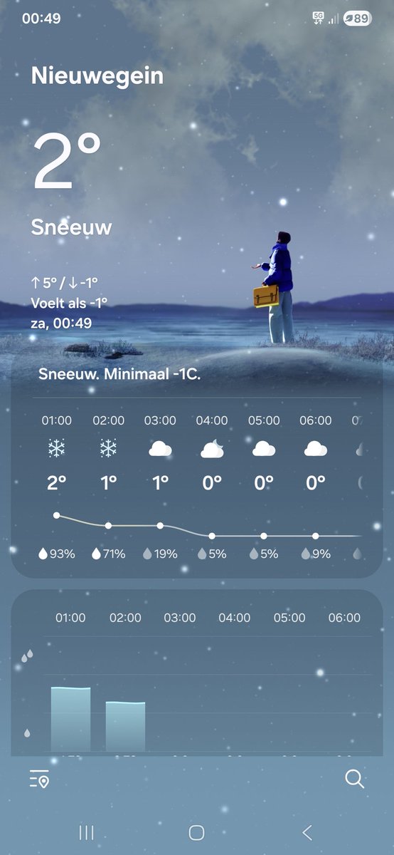 birgit2021's tweet image. Mijn weerapp zegt dat het sneeuwt, ik zie het alleen niet.  🤷‍♀️