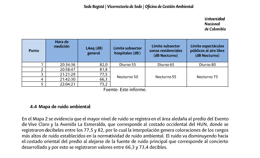Informe de la Oficina de Gestión Ambiental de la <a href="/UNALOficial/">Universidad Nacional de Colombia</a> frente al ruido generado por el escenario Vive Claro durante el concierto del 7 de octubre y otros anexos hun.edu.co/index.php/comu…
