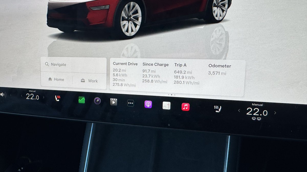 One week with the updated Tesla Model Y RWD LR, and an average of 280.1Wh/mi (3.57mi/kWh) over 649 miles.

Loads of motorway use, which was the vast majority of it to be honest. Full review (and of course an in-depth infotainment guide) will be out in a few weeks.