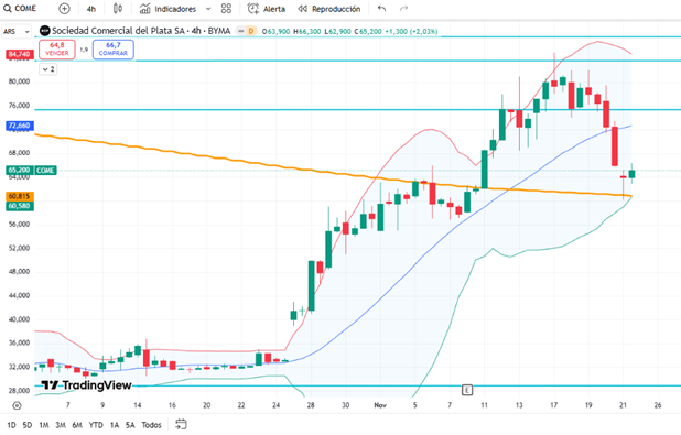 TimberodeMerval's tweet image. Una increíble obra maestra creada por Picasso en vida.

Saludos !

$come