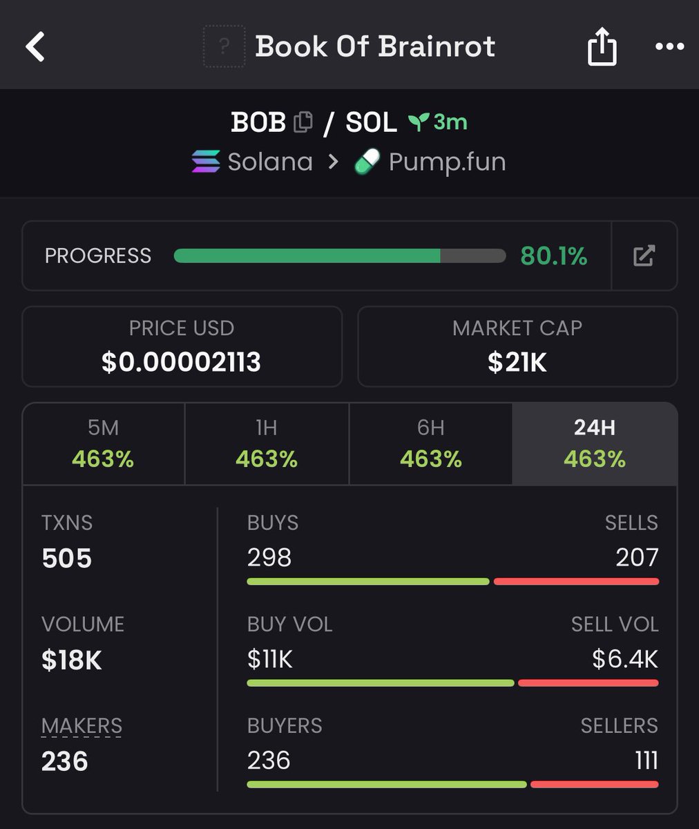 kamilialtrs's tweet image. I called $BOB in my private TG at $21k market cap

CA: 3Ne3QbgkAzCFydvGLYy68s9WLfnAWHuX7uPY5nkjpump