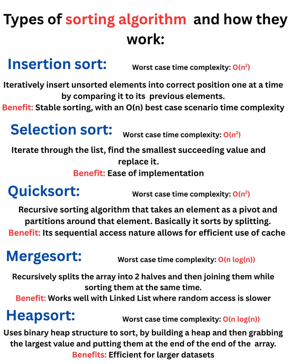 Coder2112's tweet image. Type of sorting algorithms and how they work

#algorithm #DataScience #fypシ #tech #Education
