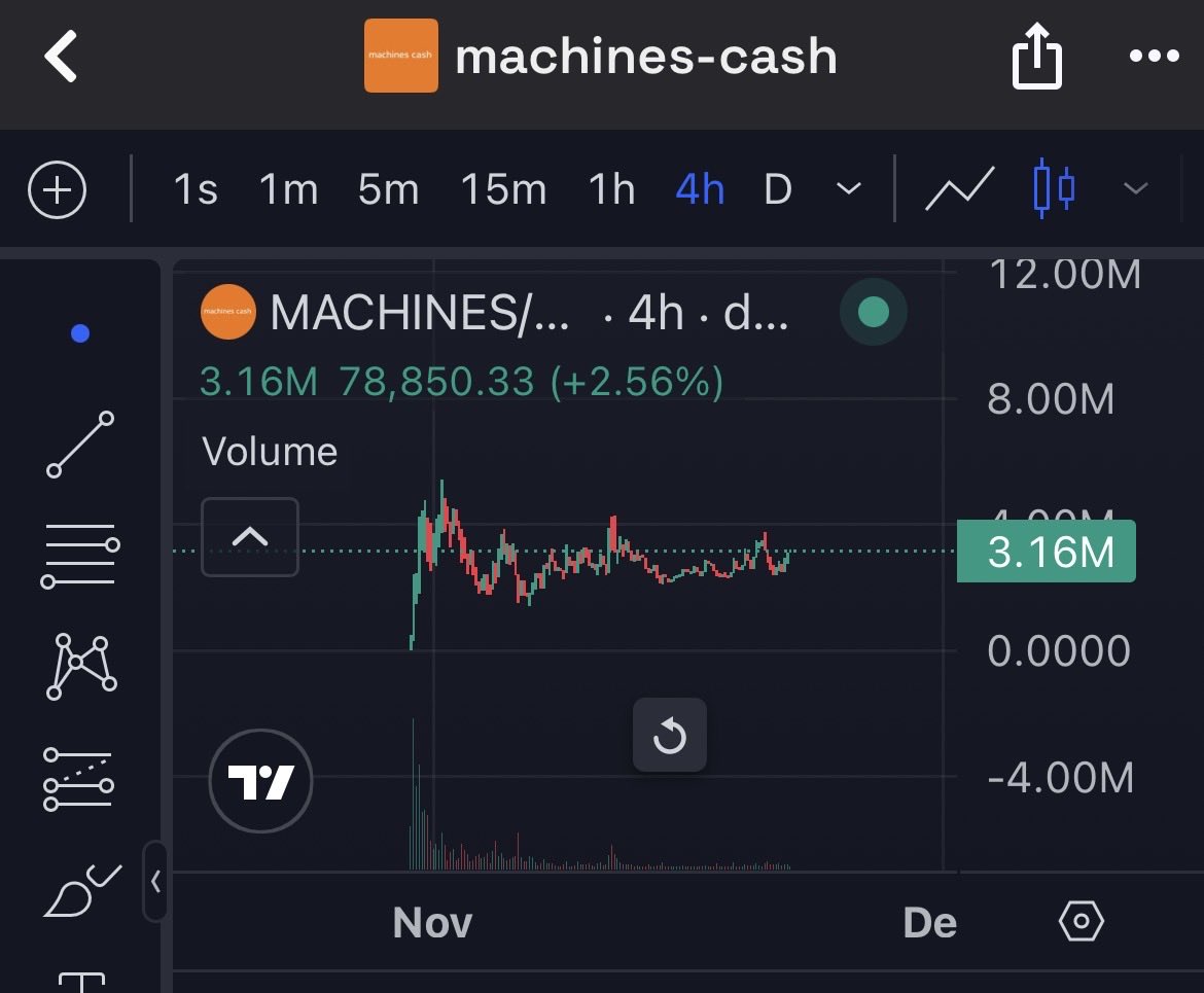 $MACHINES always makes me optimistic

The chart is looking good

Currently at 3M

The team is building the product and making progress

Send it