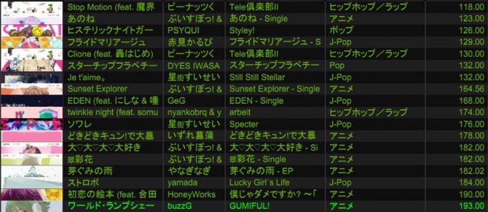 #ふっクラ
ありがとうございました
初DJ屋さん緊張したけどおかげさまで楽しめました😺
Vtuberソング、聞きましょう
