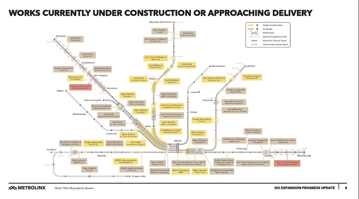 Some excellent new clarity into GO Expansion from recent Metrolinx board meeting documents on both future service levels and infrastructure work. Great to see what an excellent GO transit network Ontario will have in the future! Read more: assets.metrolinx.com/image/upload/D…