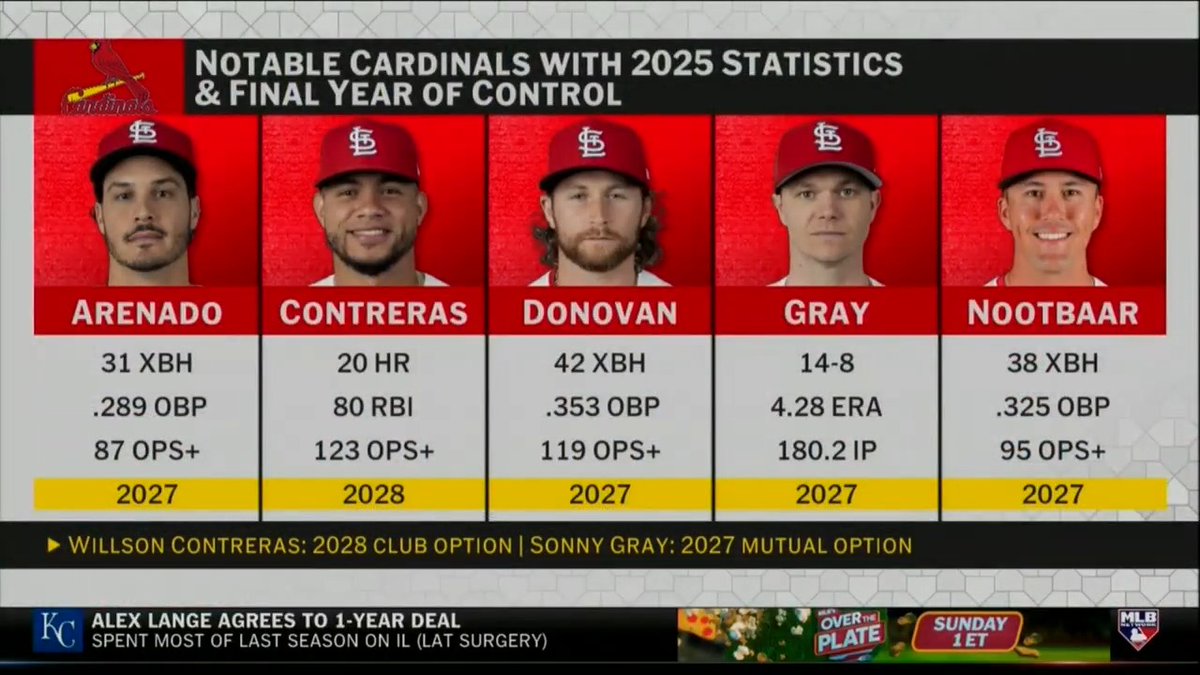"If they trade him, basically almost anyone is on the table."

@williamfleitch highlights Brendan Donovan as the key to the Cardinals' offseason. 