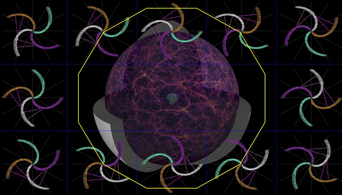 wsol_john's tweet photo. @forallcurious So far, I've counted 11 universes, but they exists in the same ONE-hypersphere.  Each one has a specific phase-shifted numbered 0 to 10. https://t.co/SfnisHXpAA