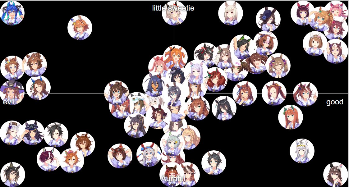 clemcasp's tweet image. uma alignment chart