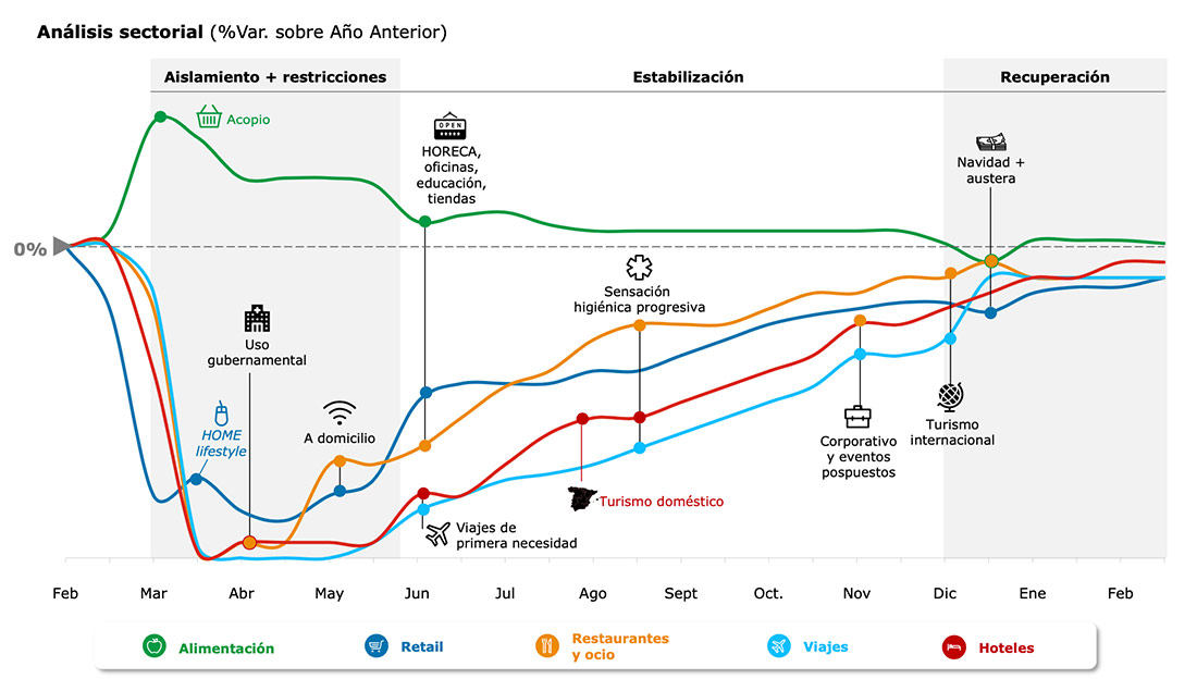 iampotui's tweet image. La IA hará predicciones y actuará en tiempo real dentro de los procesos operativos.
El futuro del negocio será anticiparse.
#PredictiveAnalytics #AI #BI
