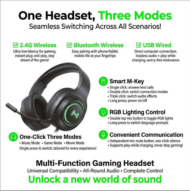NancySu2024's tweet photo. Introducing the Multi-Mode Gaming Headset – Where Versatility Meets Performance! https://t.co/uOr4m5hLVu