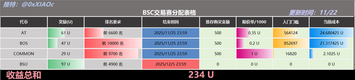 小C | 🔶BNB tweet media
