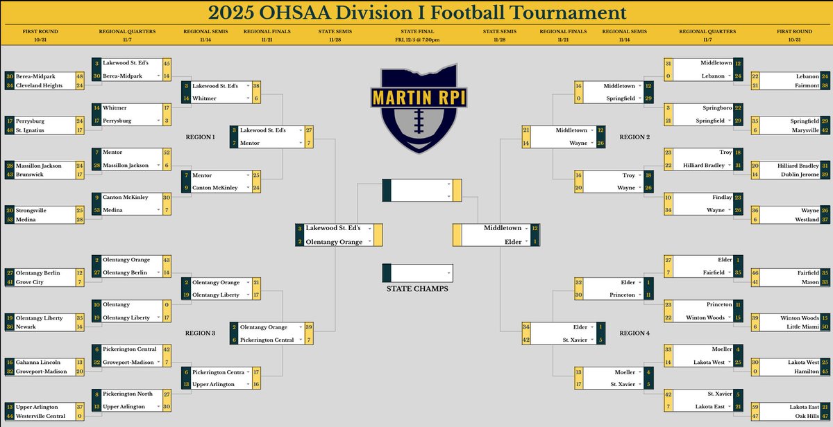 MartinRPI's tweet image. D1-D4 Final 4’s!!!