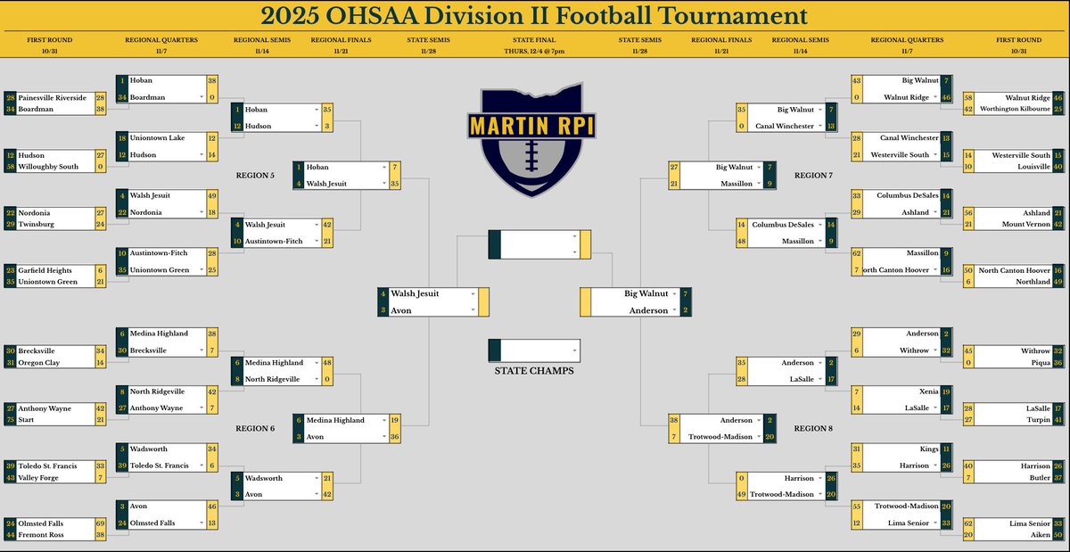 MartinRPI's tweet image. D1-D4 Final 4’s!!!