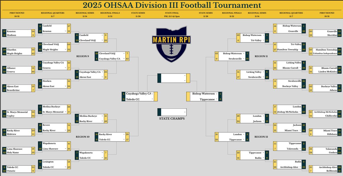 MartinRPI's tweet image. D1-D4 Final 4’s!!!