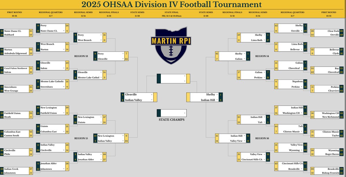 MartinRPI's tweet image. D1-D4 Final 4’s!!!
