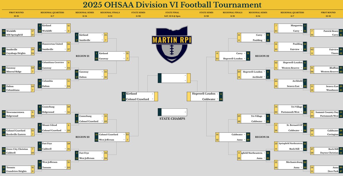 MartinRPI's tweet image. D5-D7 Final 4’s!