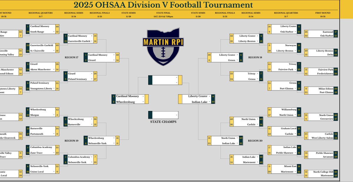 MartinRPI's tweet image. D5-D7 Final 4’s!