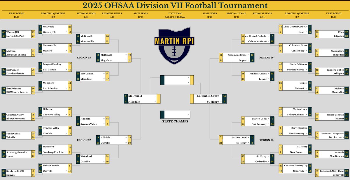 MartinRPI's tweet image. D5-D7 Final 4’s!