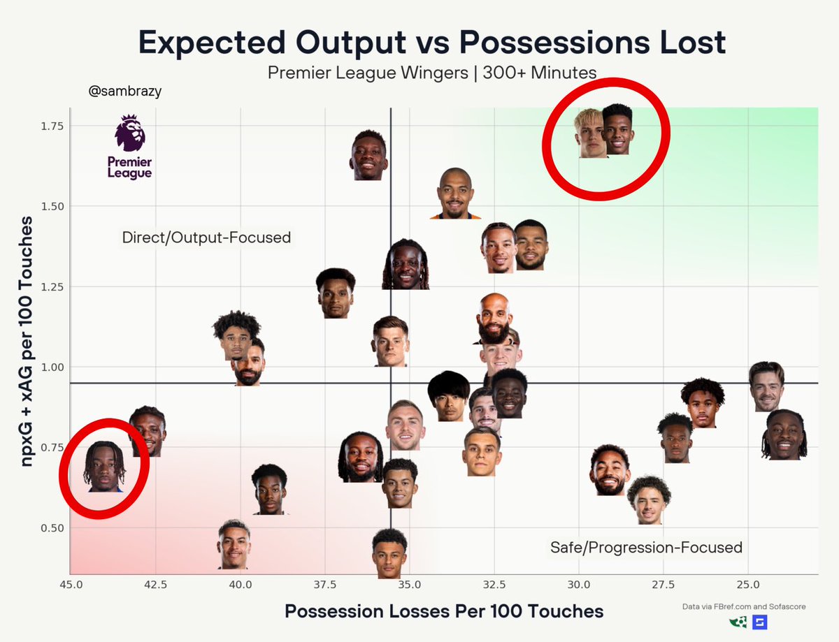 VdykCFC's tweet image. Completely agree🤝