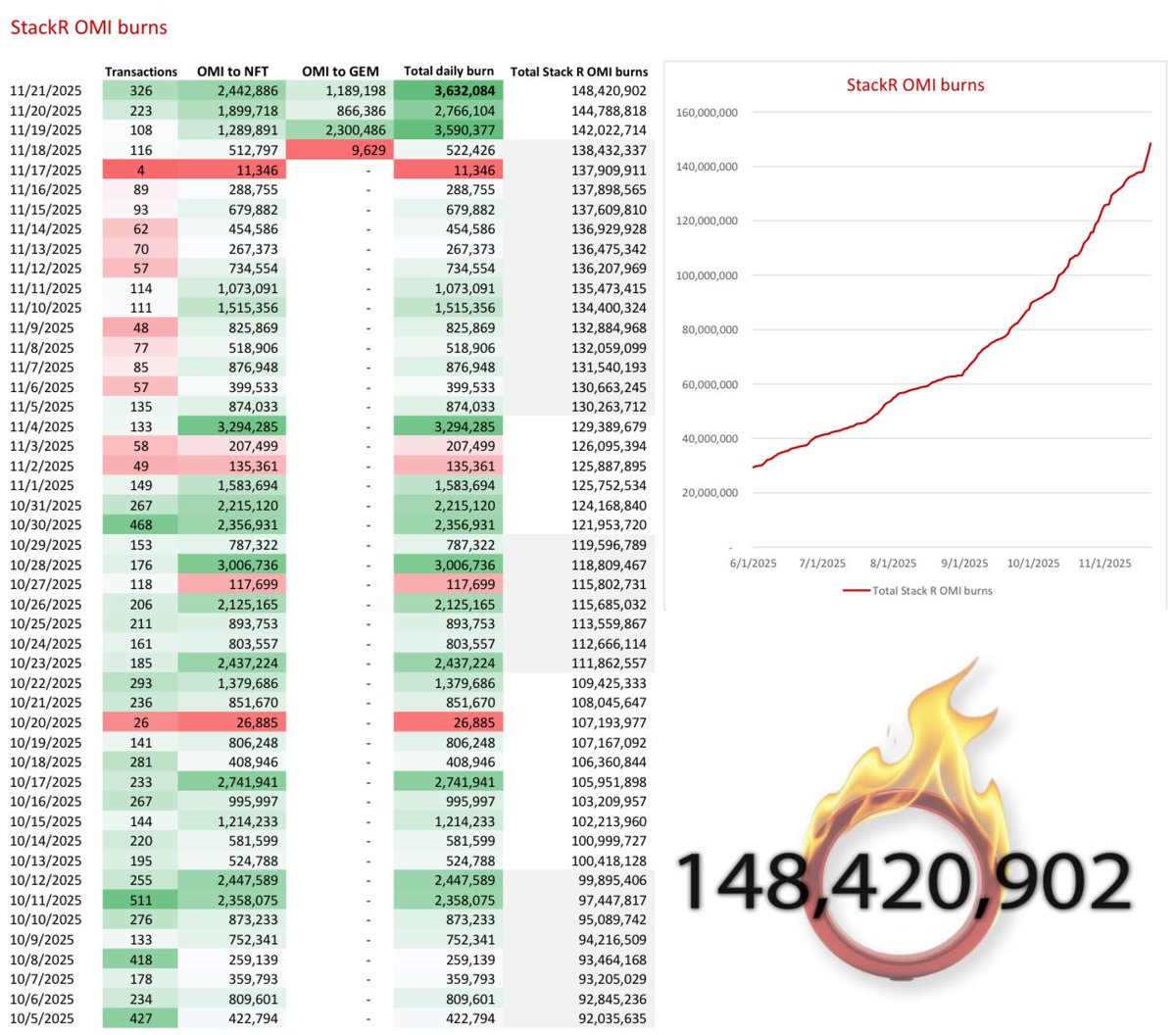 Abi’s ⭕️mi 🔥 tweet media
