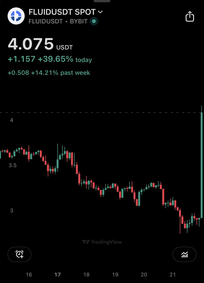 0scaronchain's tweet image. Watching @litocoen single-handedly spell a green candle into existance for all us who believe 🌊