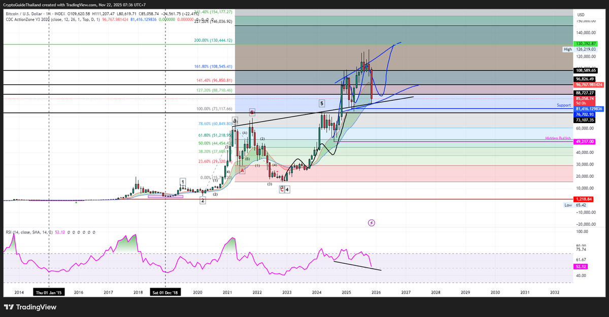 Crypto Guide ⚡ tweet media