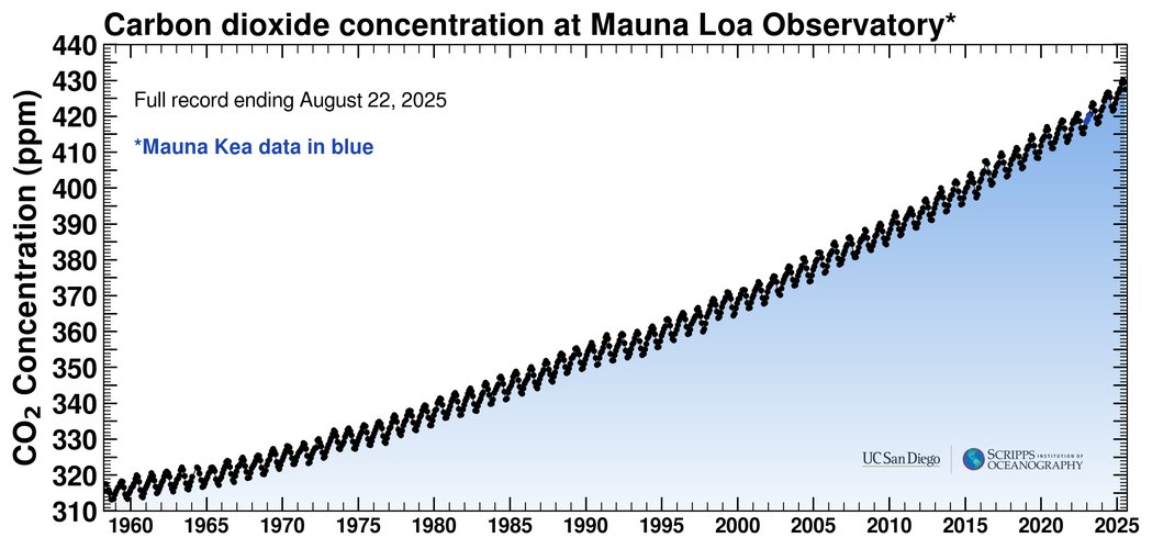 BrianTu85458331's tweet image. If you have genuine science questions please GIYF with reputable scientific sources journals and institutions publishing explainers etc. Technically sensitivity is dealt with as ECS and ESS which is larger, but why do you feel the need to ask ? Isn&apos;t it better to ask about Paris?