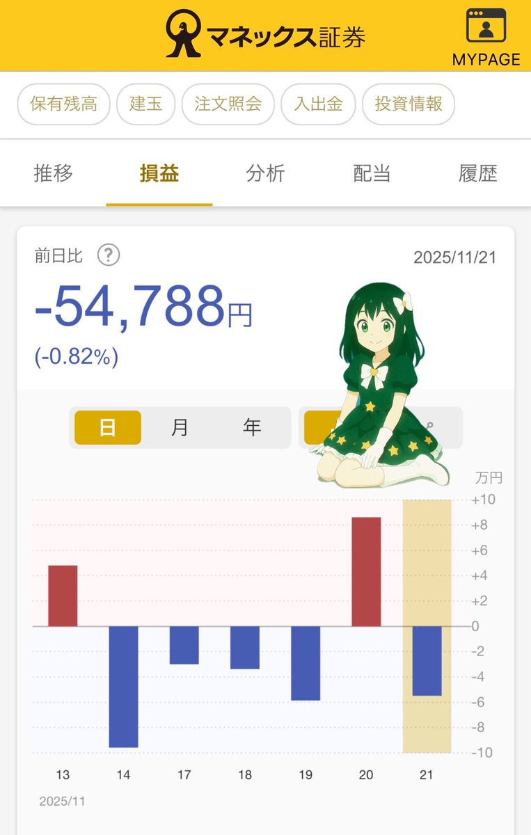 reimu_ACWI's tweet image. 2025年11月21日（金）

eMAXIS Slim 全世界株式(オール・カントリー）🌏

四葉🍀が保有している【オルカン】の運用成績

・前日比：-0.82%
　　　　　-54,788円

・評価損益：＋1,930,042円

また下がってるじゃん⤵︎