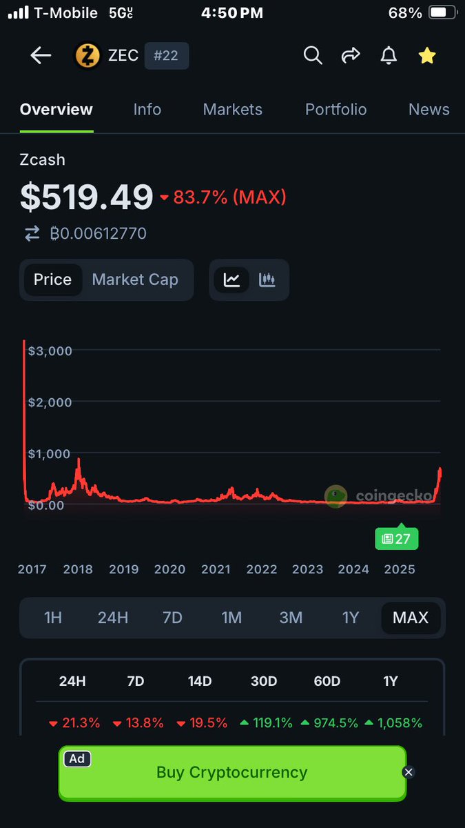 ZCash = ZCrash 

The R is hard and for retardio