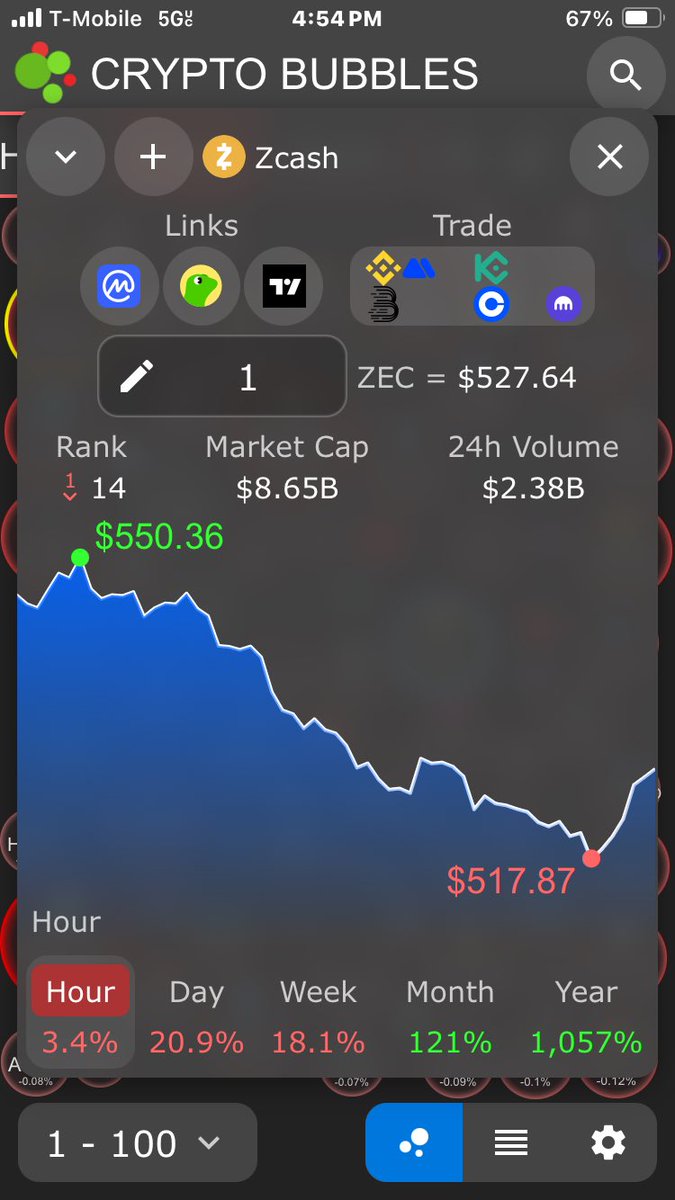 ZCash… need to start calling ZCrash if it keeps this up <a href="/SOLsesame/">sesāme 🧩</a>