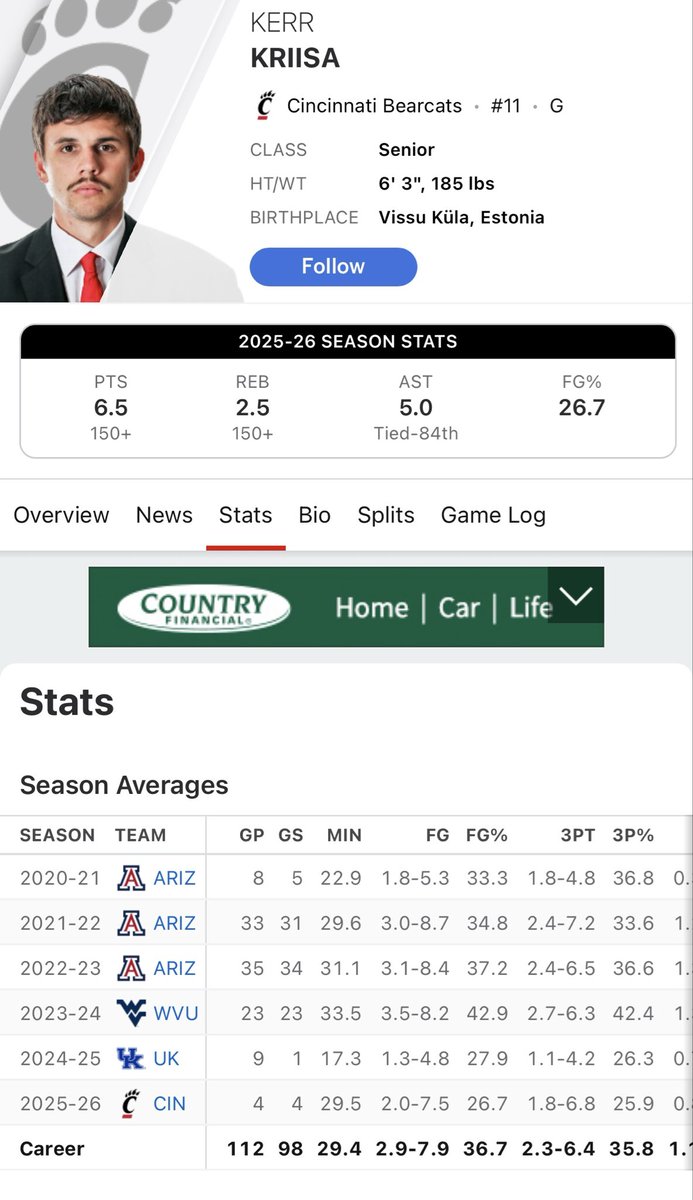 jrombough0's tweet image. one of the strangest college basketball careers of all-time