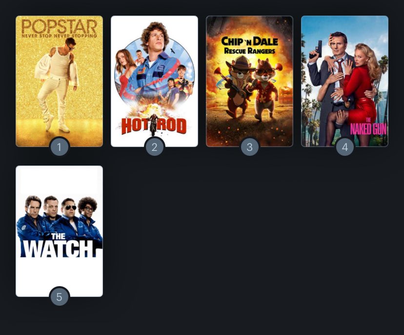 I ranked the feature films of Akiva Shaffer