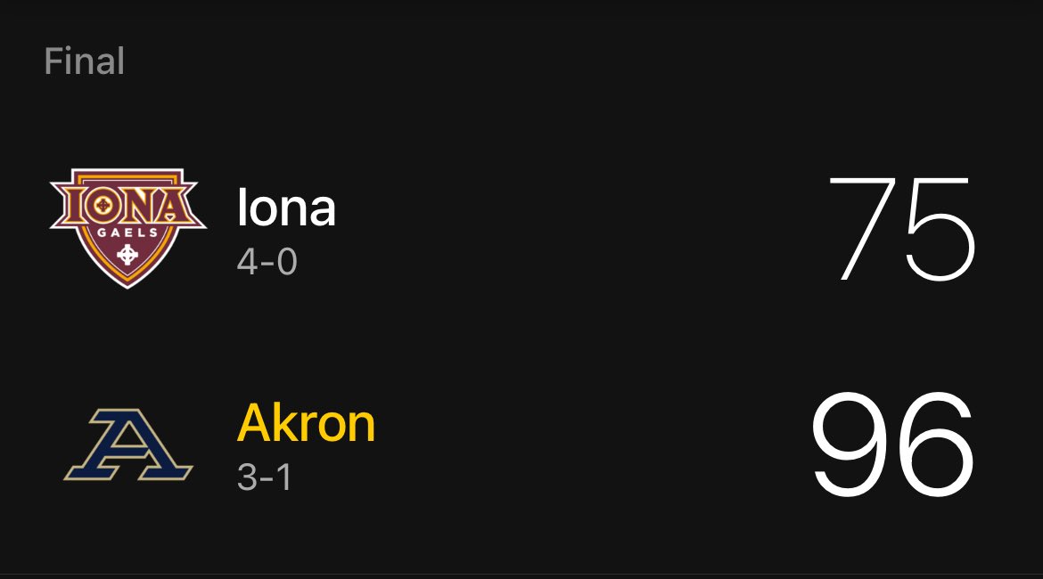 Statement win for the Zips against a good Iona team!! Akron remains the team to beat in the MAC! #GoZips 🦘 #MACtion

*The Mahaffey brothers are a PROBLEM together!!