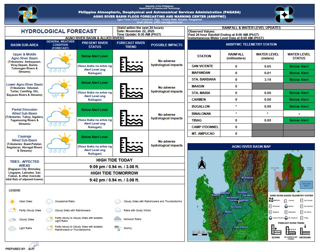 Hydrological Forecast for Agno River Basin
Issued at 8:30AM, 22 November 2025