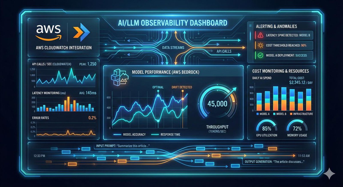 dani_avila7's tweet image. Used Nano Banana Pro to create visuals for some old Medium articles I wrote.

Just generated this image for my AWS Bedrock observability post.

Link: medium.com/@dan.avila7/ob…

If you have old technical posts collecting dust, this might be worth checking out.