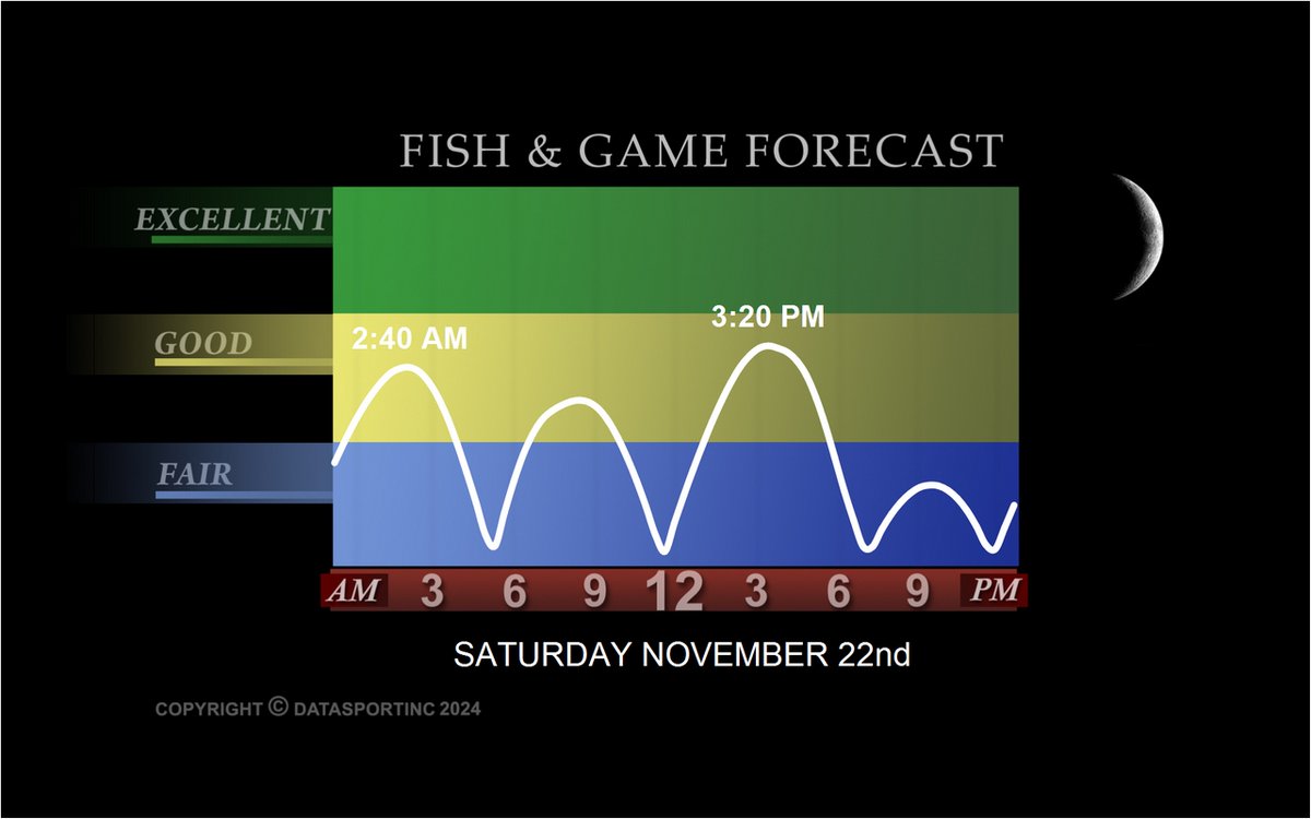 YamahaOutboards's tweet image. Tomorrow&apos;s #Fishing #Forecast @DataSportInc