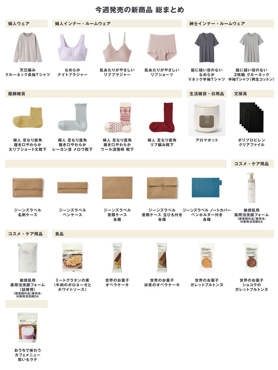 無印　無印良品　MUJI まとめ MUJI Purchases] Getting ready for MUJI Week! I bought some new