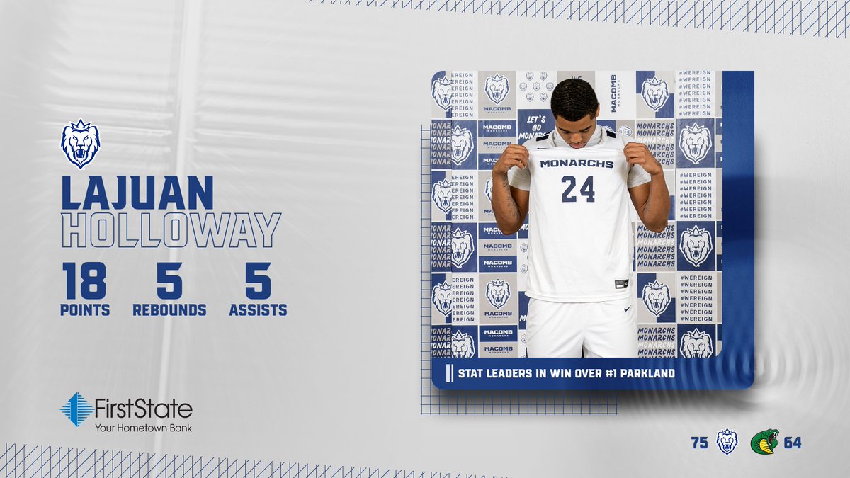 MacombMonarchs's tweet image. MBB - STAT LEADERS

A few leaders from tonight&apos;s huge win!

@CaronCw22: 23 pts (5 3PM), 2 reb
@LajuanH5: 18 pts, 5 reb, 5 ast
@IrvingMalachi: 14 pts, 9 reb
@MontanaKeeper: 12 pts, 11 reb, 2 ast

#WeReign #NJCAABasketball #NJCAAmbb