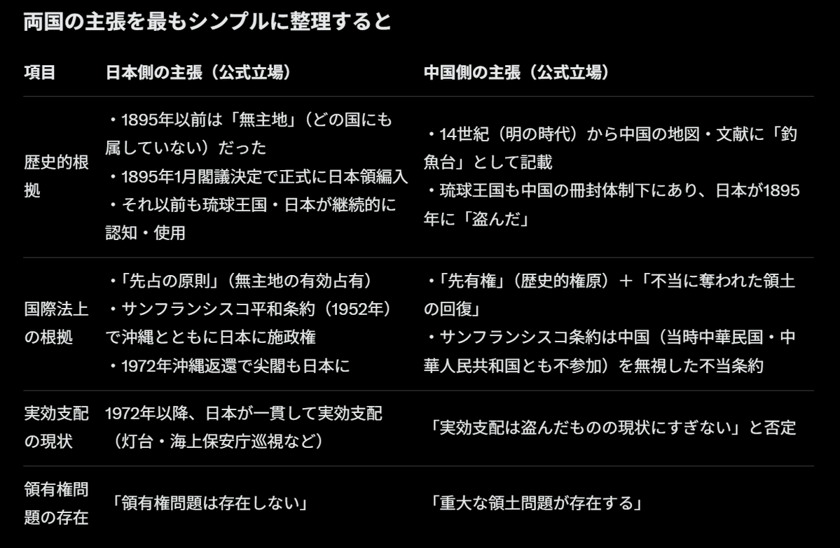 2025年11月21日夕方、中国駐日本大使館の公式X（旧Twitter）アカウントが、尖閣諸島（中国名：釣魚島）を「中国固有の領土」と強く主張する投稿を日本語でアップ。日本国内で大きな反響。でも、なぜ反響なのか。