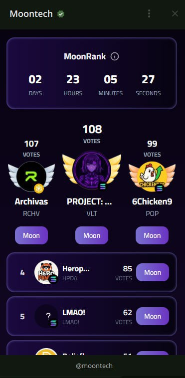 🌟🐔 ChickenPop is officially in the Top 3 on MoonRank! 🐔🌟

We’re beyond thrilled to announce that ChickenPop has cracked the Top 3 leaderboard — and it’s all thanks to YOU, our amazing community! Every vote, every shoutout, every ounce of support has helped us soar to this