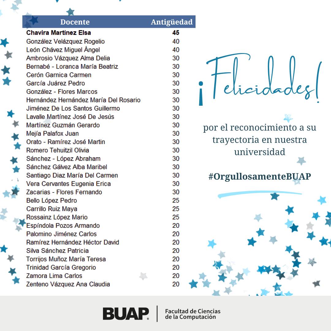 buap_fcc's tweet image. ✨ ¡Felicidades a nuestras y nuestros docentes! ✨
Reconocemos con orgullo su dedicación, vocación y años de servicio en la Facultad de Ciencias de la Computación.
👏 Gracias por inspirar y dejar huella en cada generación.
#OrgullosamenteBUAP #FCC #ReconocimientoDocente