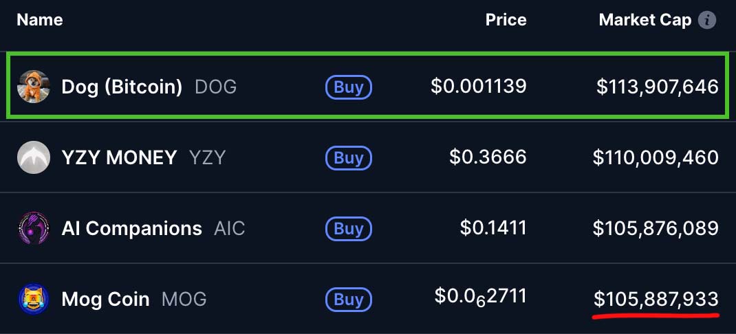 Dear <a href="/CanaryFunds/">Canary Capital</a>, the momentum behind the #1 ₿itcoin Meme Community is undeniable 🐕🟧

When does the $DOG ETF conversation begin?