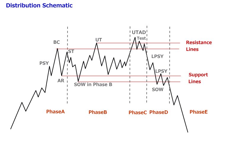 ワイコフっぽい
