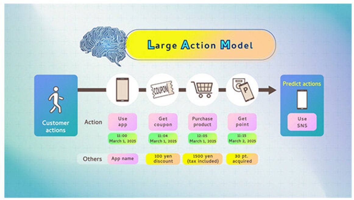 ABridgwater's tweet image. COMPUTER WEEKLY
NTT brings Large Action Model to “market” computerweekly.com/blog/CW-Develo… via @computerweekly @NttResearch