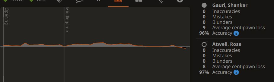 I played an IM in round 2 of my norm tournament in Charlotte.  We got a draw.  I was black, he played 1. d4, and I played a new defense.  It went fine, but I didn't really have any chances to win.  He offered the draw and I didn't see much potential either so I accepted.