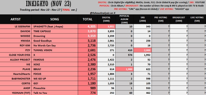 lssfm_news's tweet image. FEARNOTs! higher chance this will be &quot;SPAGHETTI&quot; last chance to win!

iOS:
apps.apple.com/ph/app/higher-… 
Android:
play.google.com/store/apps/det…
📅 Nov 23 / 3PM KST (tomorrow)
✅ Use multiple accounts
= prepare 250 rubies per user
= or prepare 50 diamonds

*NOTE NEED TO WIN LIVE VOTING*