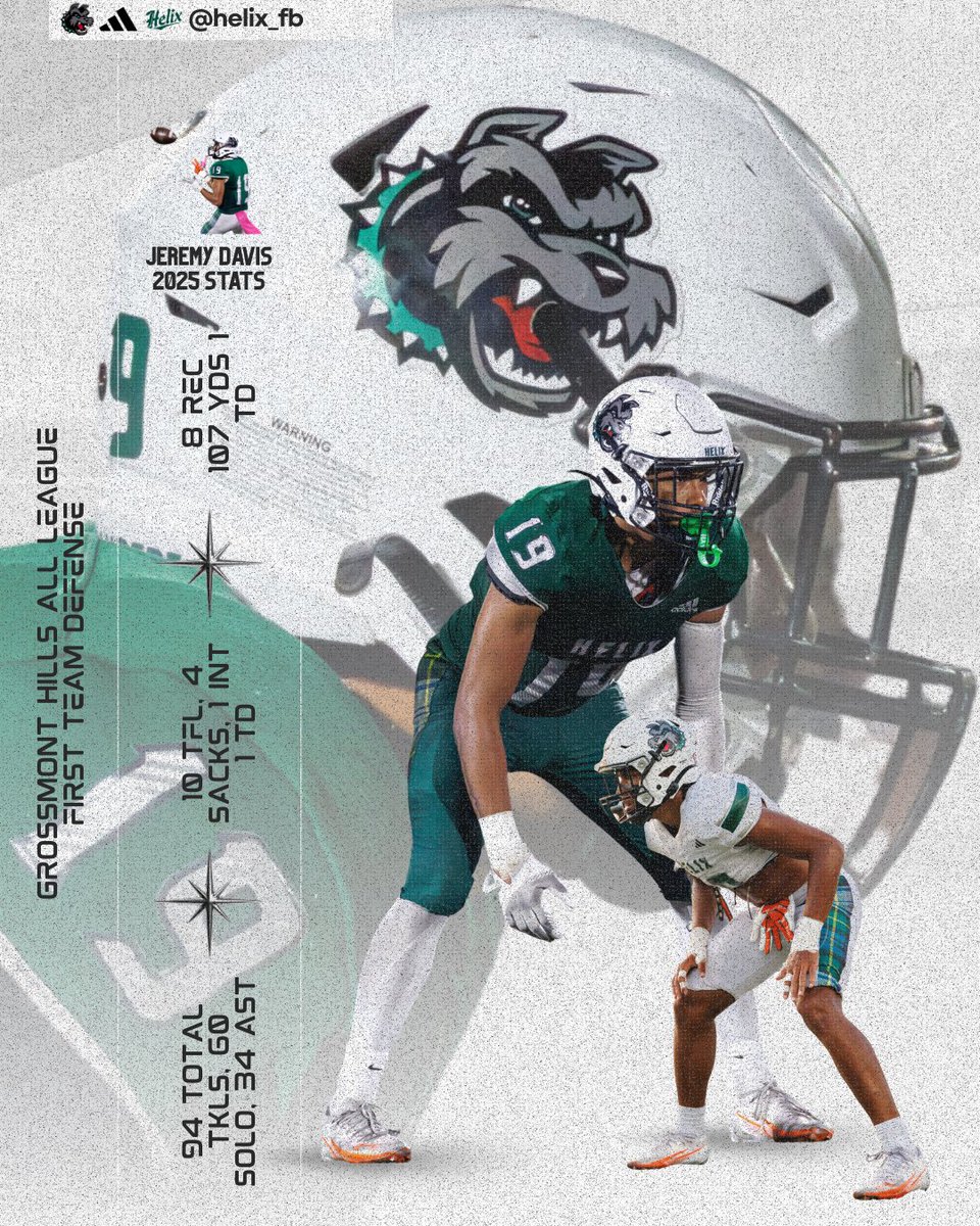 ‘27 LB/TE Jeremy Davis

2025 Season Stats

12 GP:

Defense
94 Total Tackles. 60 Solo. 34 AST. 
10 TFL, 4 Sacks, 1 INT, 1 TD

Offense
8 REC 107 YDS 1 TD

Grossmont Hills All League 1st Team Defense <a href="/jeremyd0925/">Jeremy Davis</a> 

#HelixFootball
